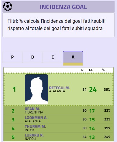 Rimonte da svantaggio: le migliori squadre del campionato Rimonte da svantaggio: le migliori squadre del campionato